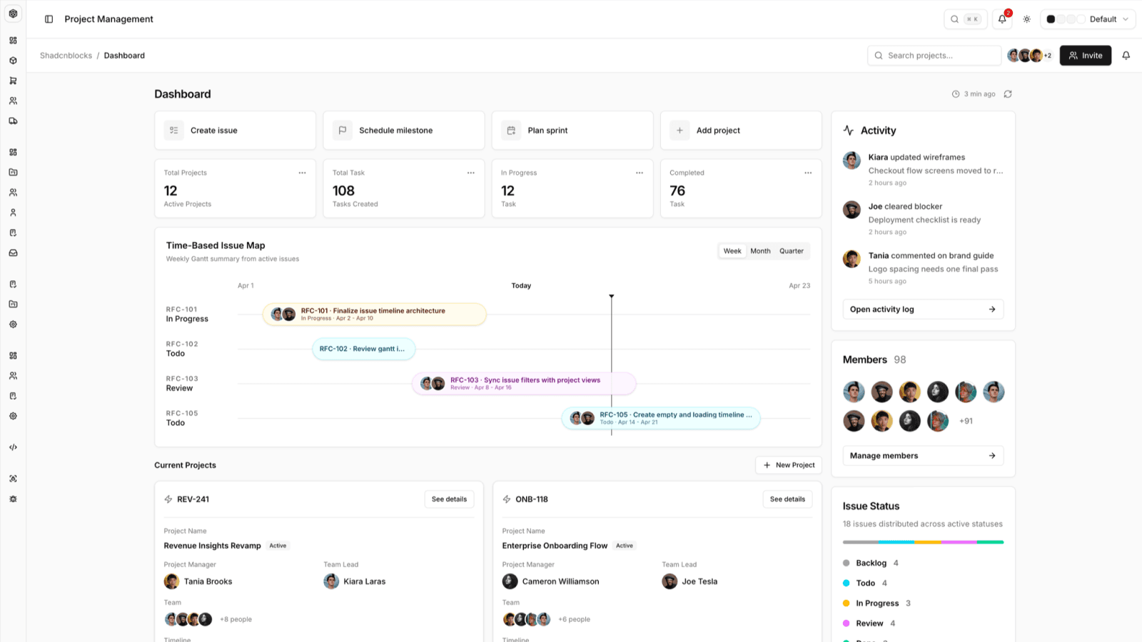 AI-powered CRM pipeline dashboard