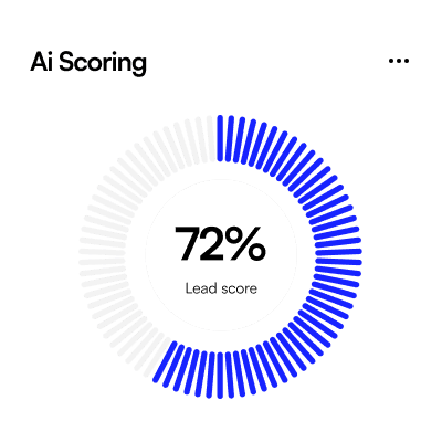 CRM dashboard detail